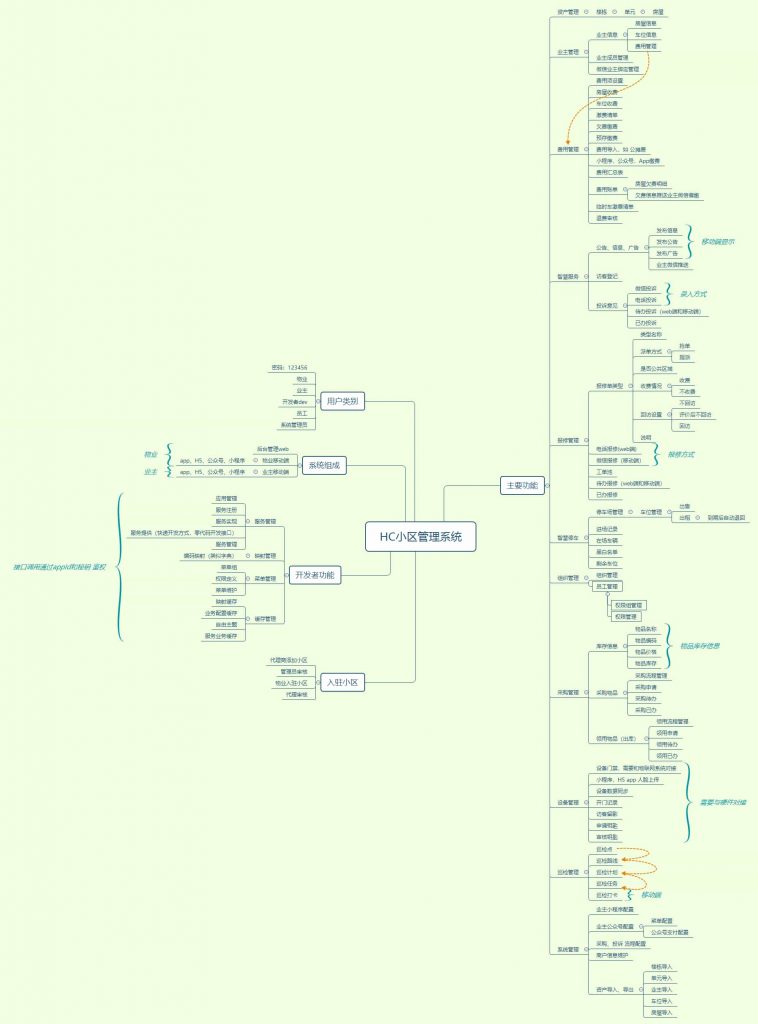 图片[8]-【全开源】Java大型智慧物业管理系统源码物业办业主版物联网对接-幕锦博客